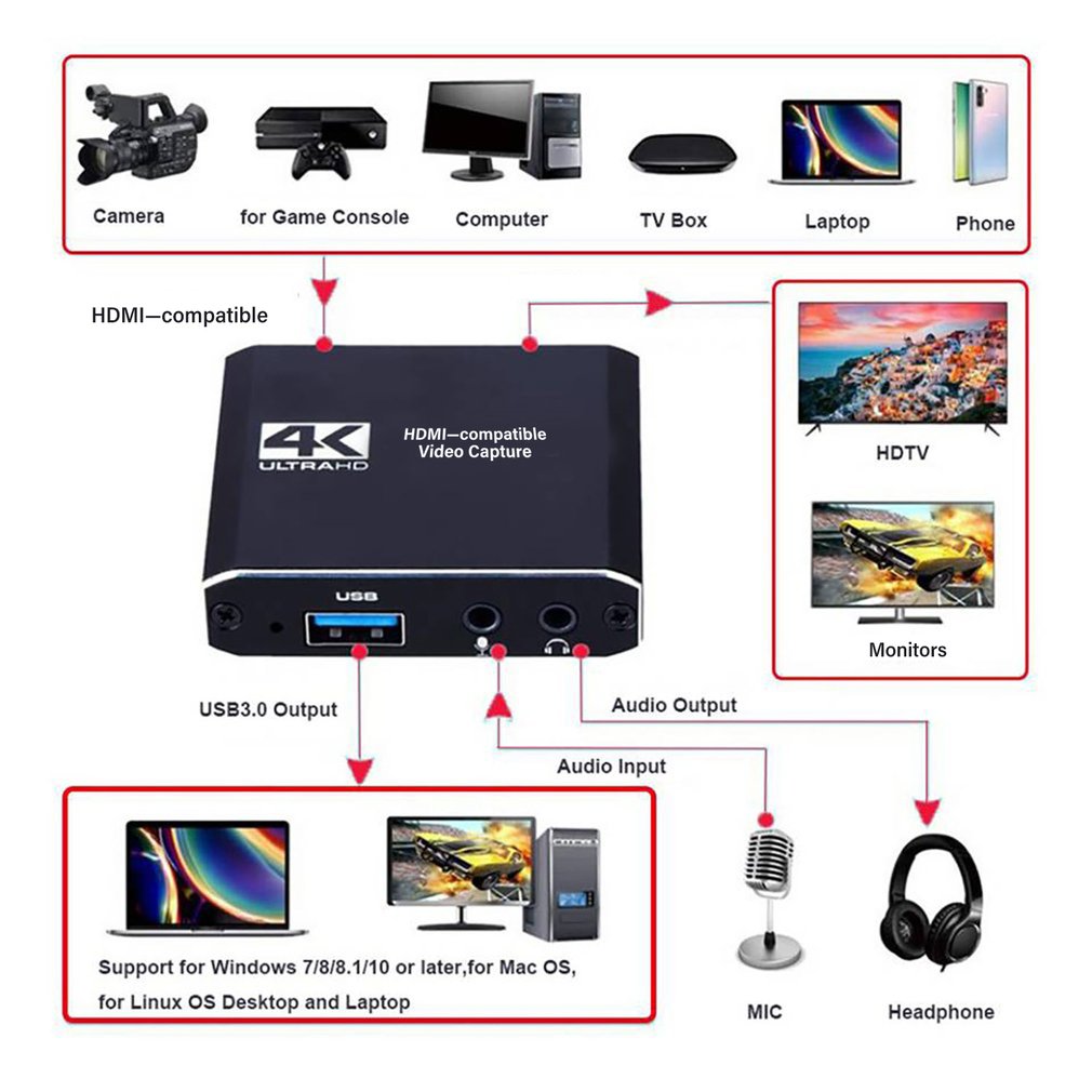 1080P 4K HDMI-kompatibel zu US – Board Game Loop Bewertung und Preis