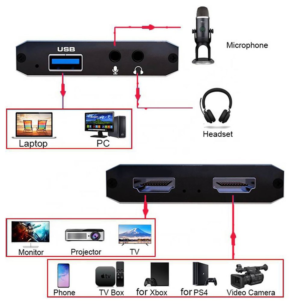 1080P 4K HDMI-kompatibel zu US – Board Game Loop Bewertung und Preis